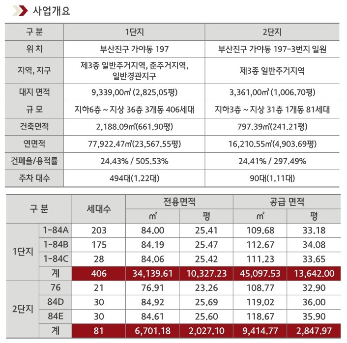 힐스테이트 가야 사업개요 상세