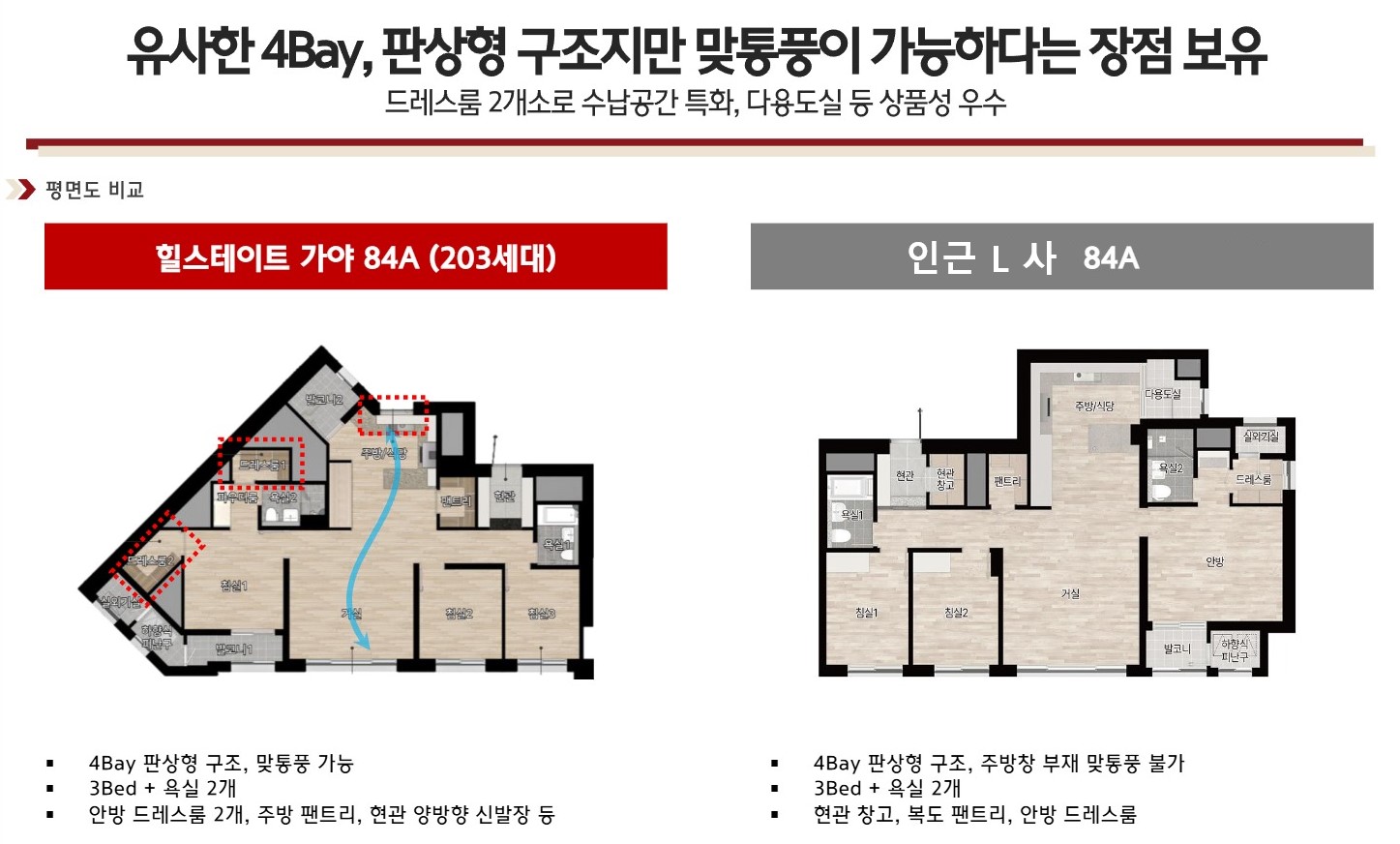 인근 L사와 84A 평면 비교